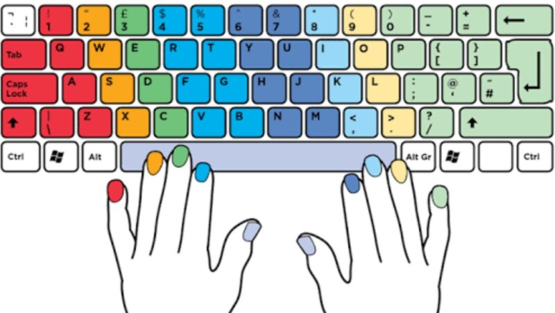 learn-how-to-properly-type-in-all-caps-with-this-helpful-guide-one